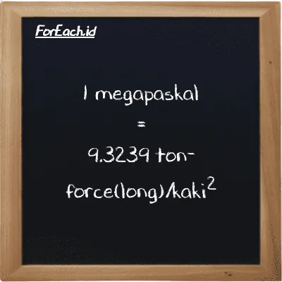1 megapaskal setara dengan 9.3239 ton-force(long)/kaki<sup>2</sup> (1 MPa setara dengan 9.3239 LT f/ft<sup>2</sup>)